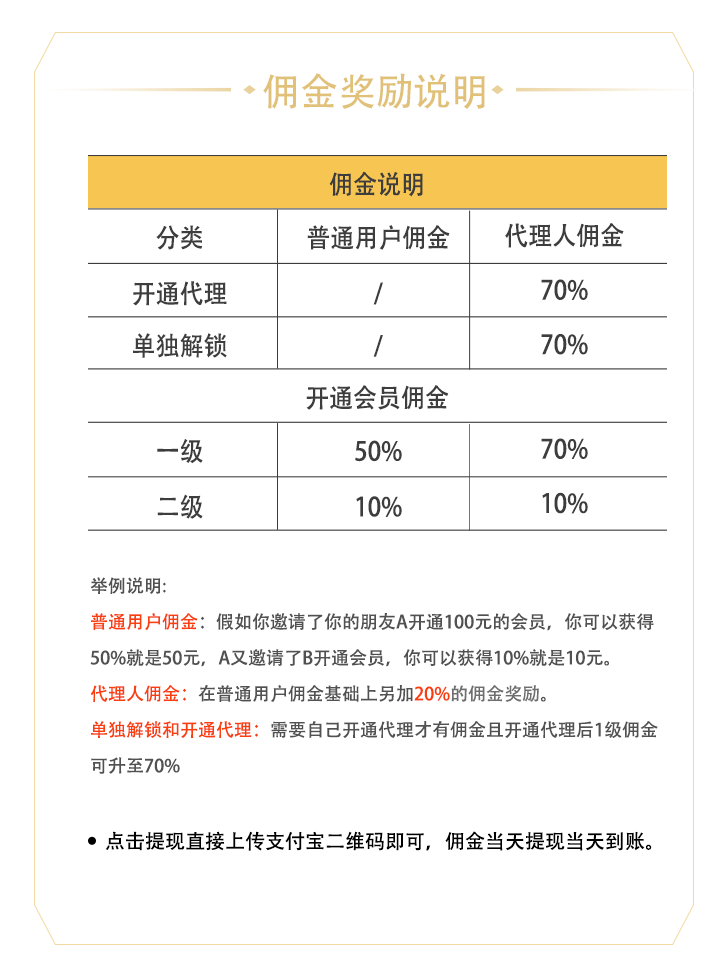 佣金说明